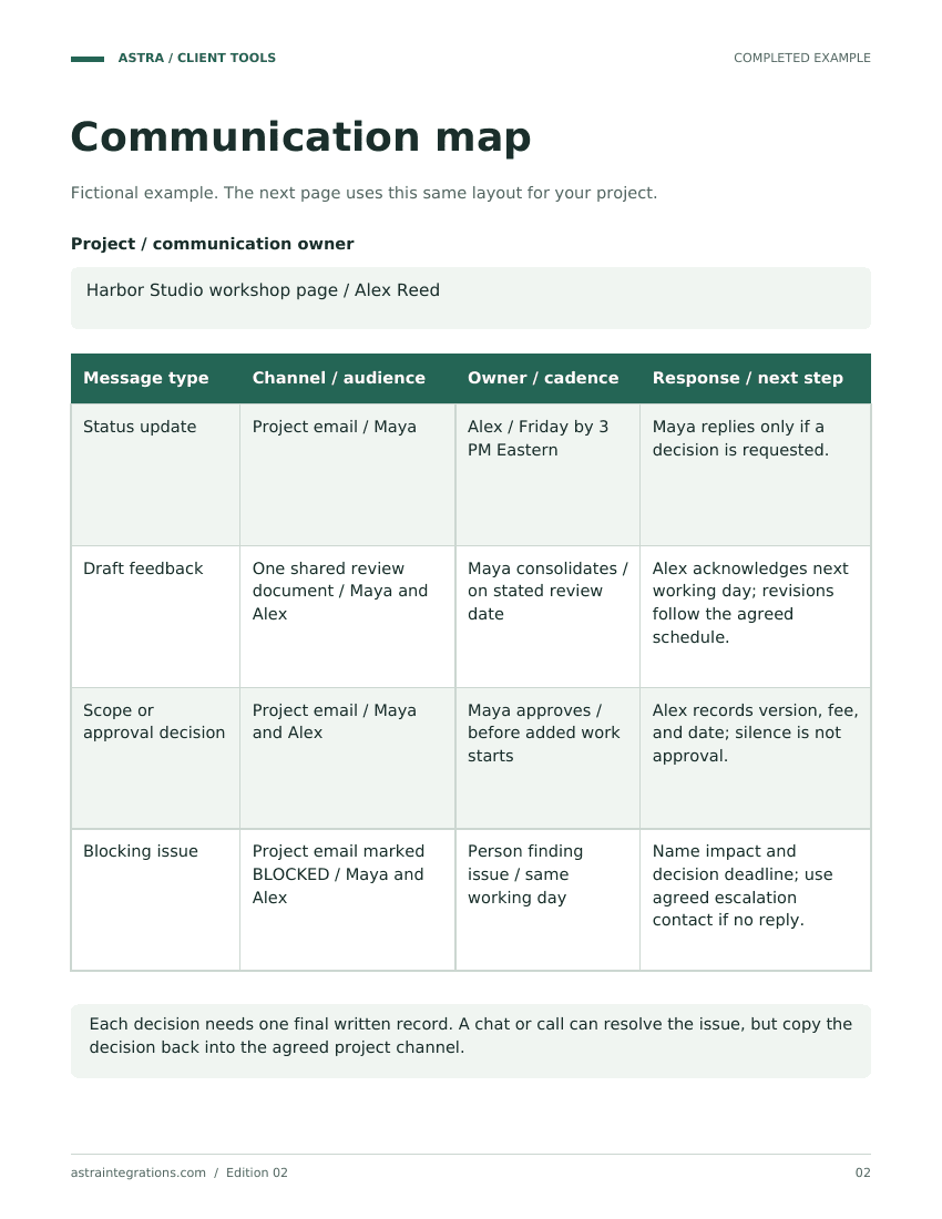 Sample completed example page from Project communication plan