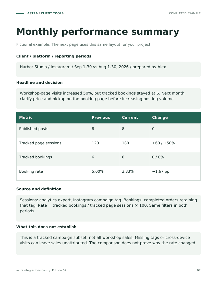 Sample completed example page from Social media report workbook